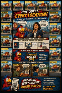 Adventure Series — Franchise Network